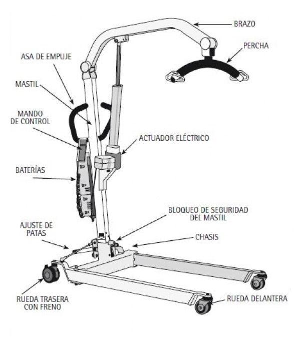 grua-domiciliaria-ortoprime