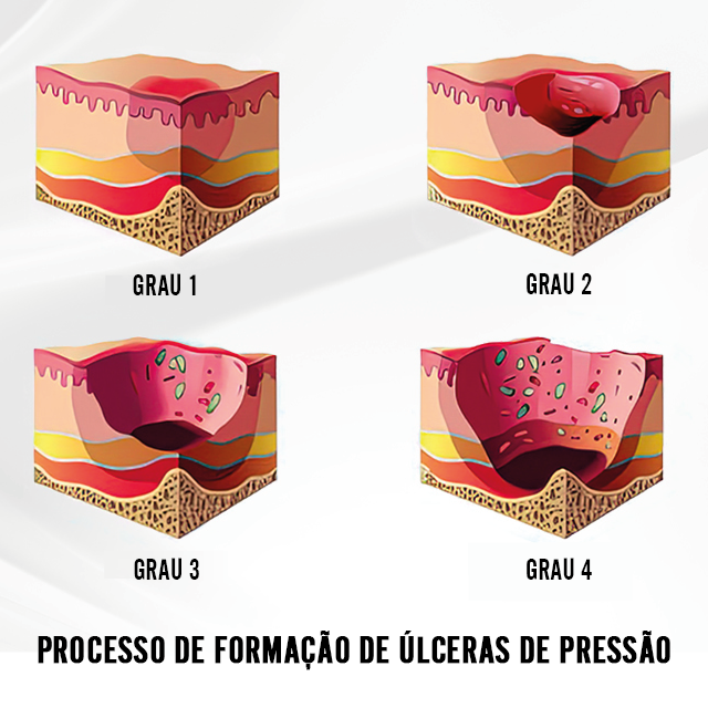 Almofada de Pós-Operatório para Olho