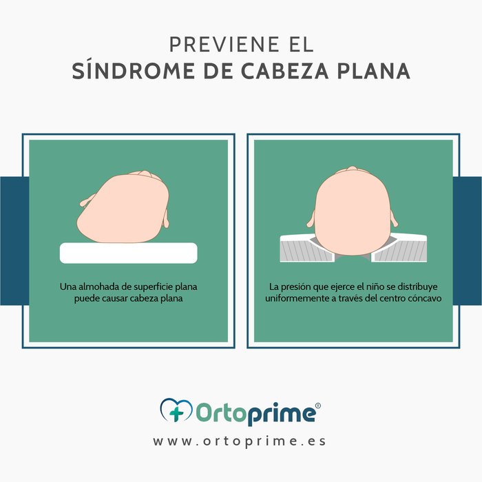 Almofada de Bebé para Plagiocefalia